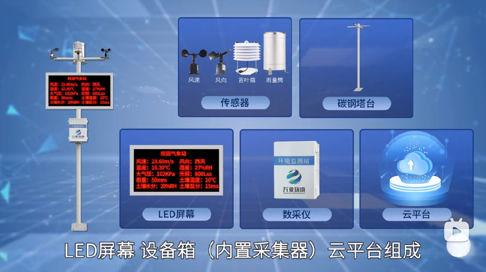 校園氣象站一目了然，校園自動氣象站