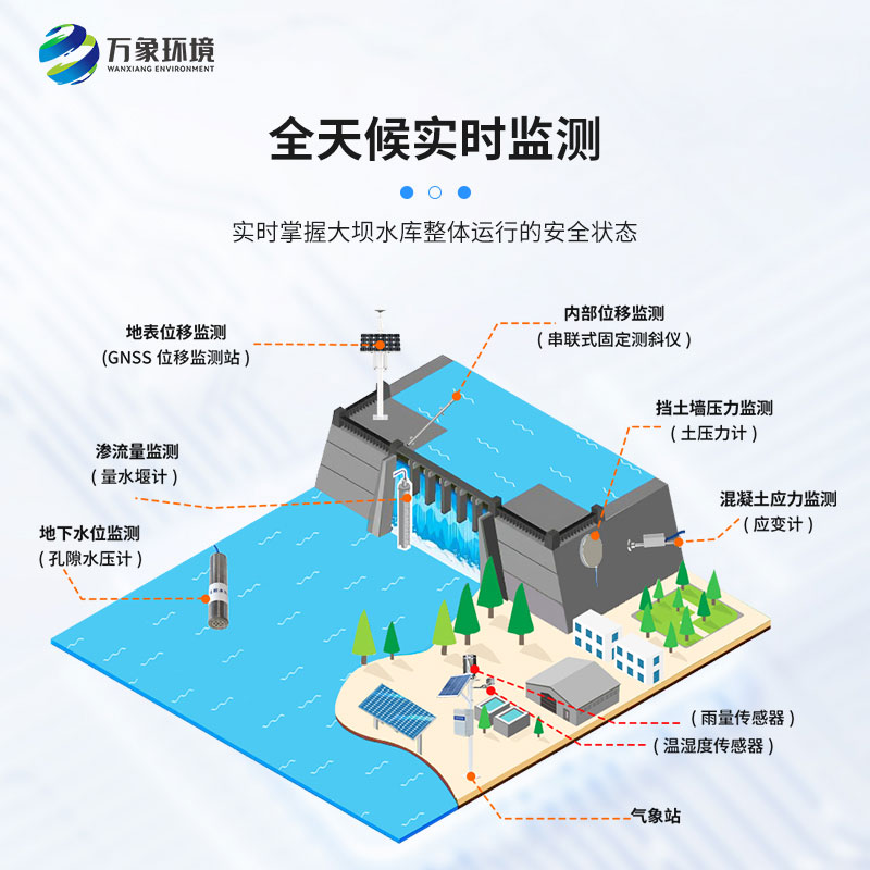 水庫大壩監測設備