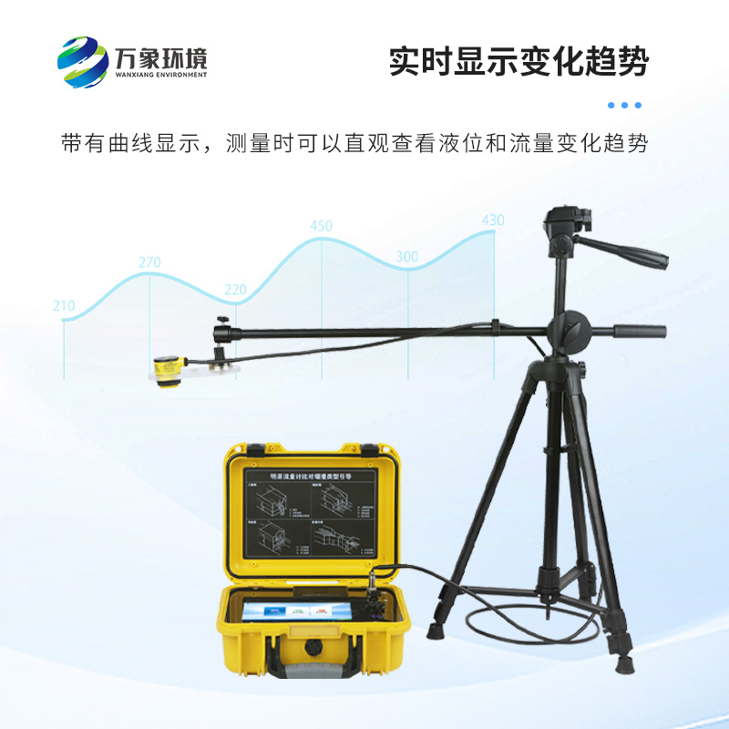 巴歇爾槽明渠流量計是什么？有什么作用？