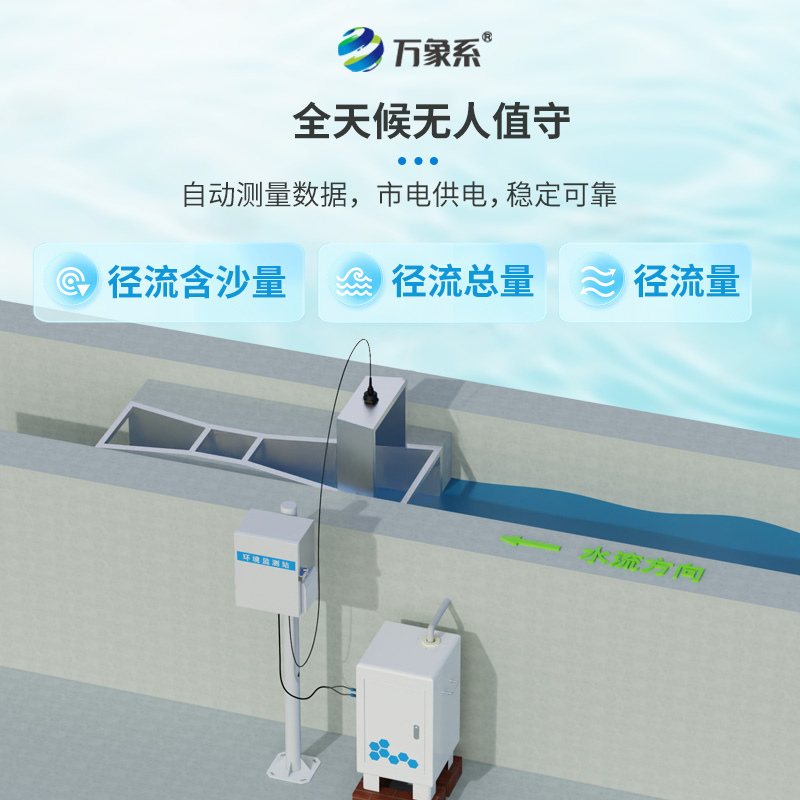 徑流水土流失監測設備，科技守護綠水青山